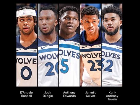 timberwolves roster stats